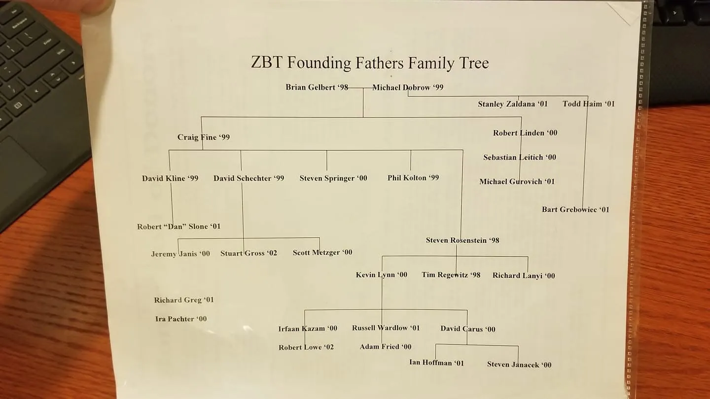 Founding Fathers Family Tree